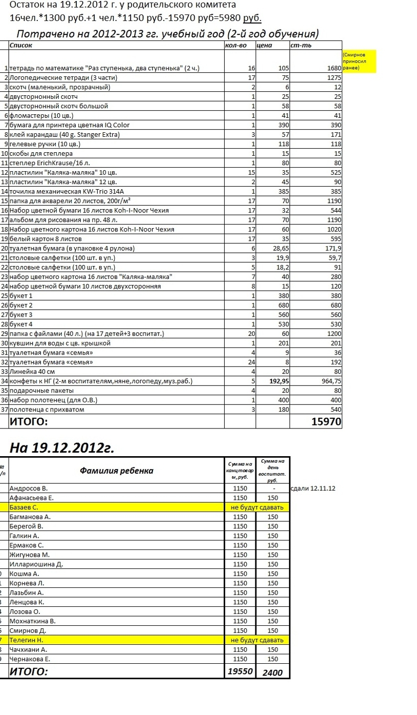 Отчет родительского комитета о проделанной работе в детском саду за год образец